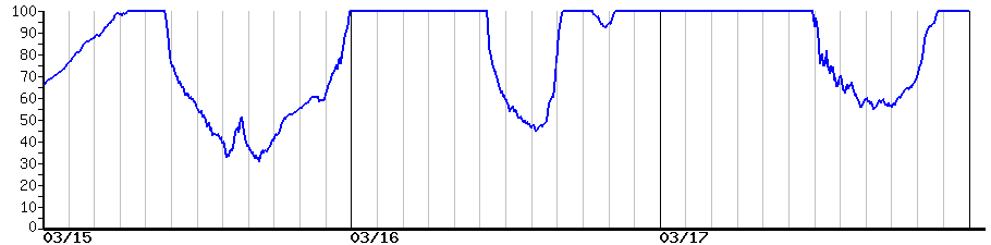 image graph