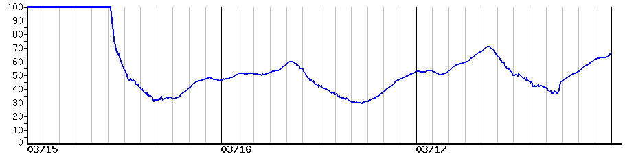 image graph