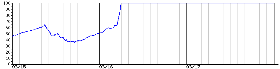 image graph