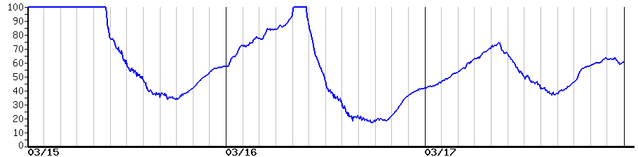image graph