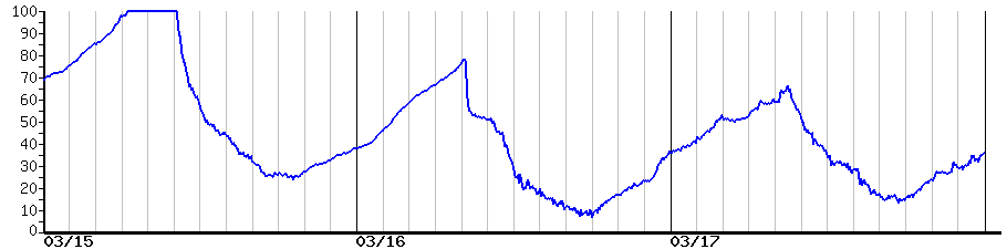 image graph