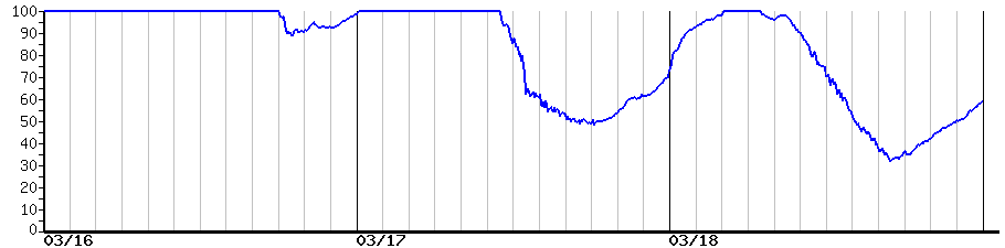 image graph