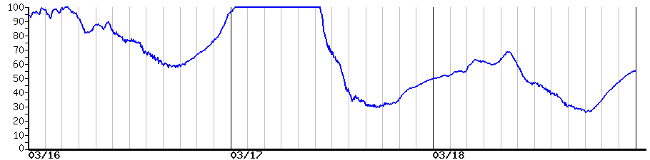 image graph