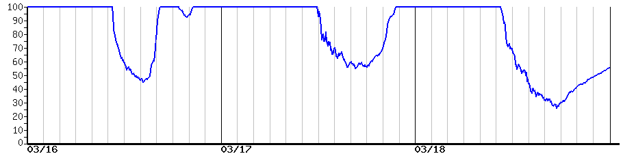 image graph