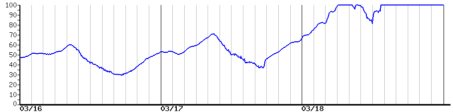 image graph