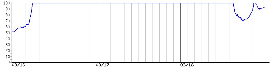 image graph
