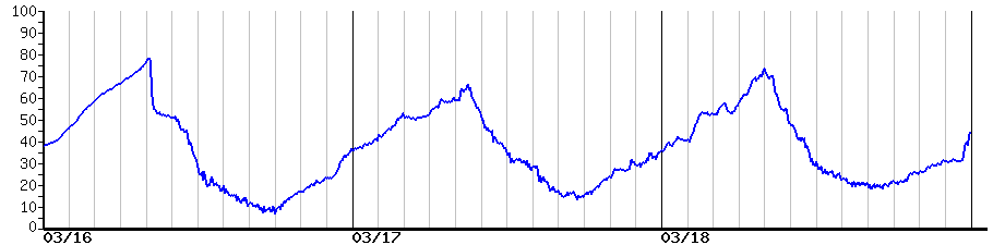 image graph