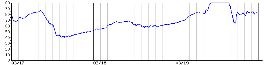 image graph