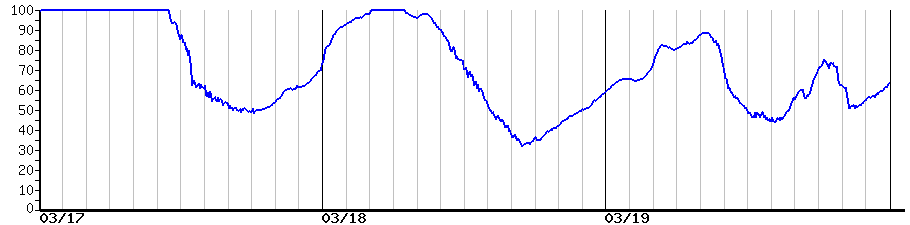 image graph
