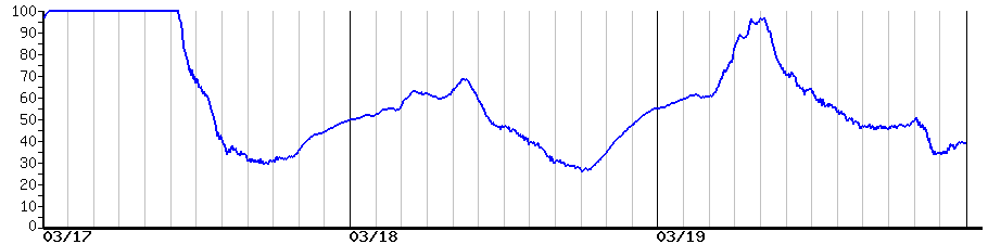 image graph