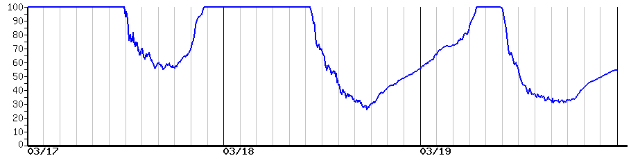 image graph