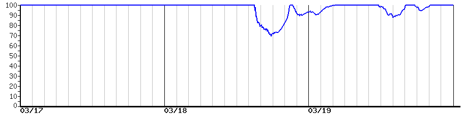 image graph