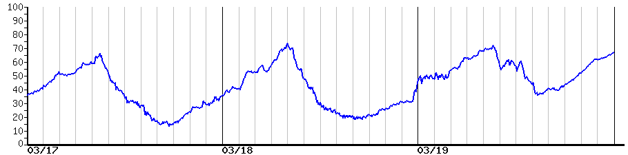 image graph