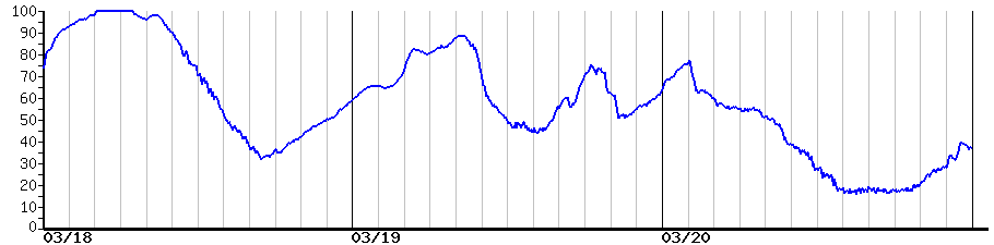 image graph