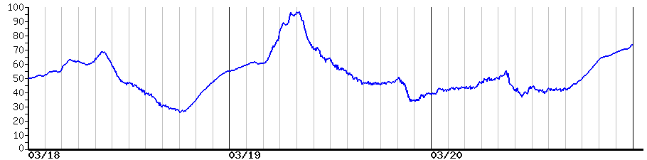 image graph