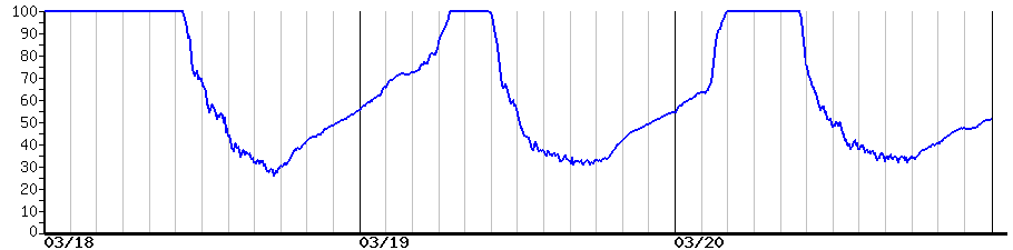 image graph