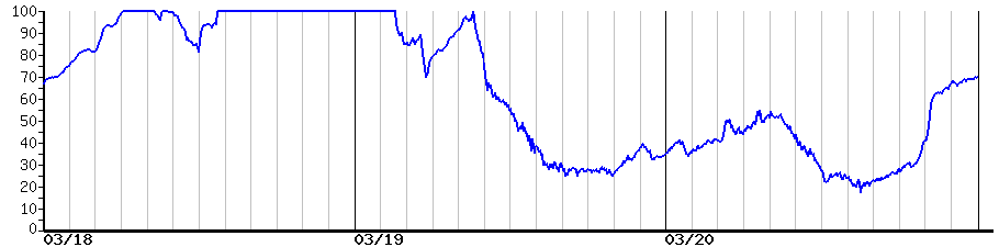 image graph