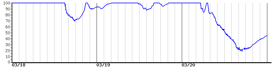 image graph