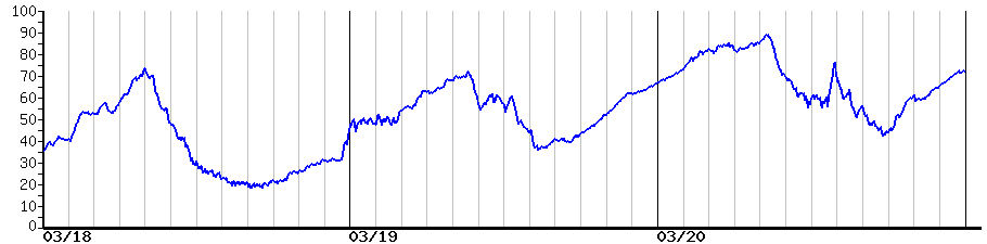 image graph