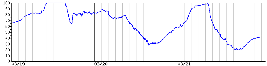 image graph