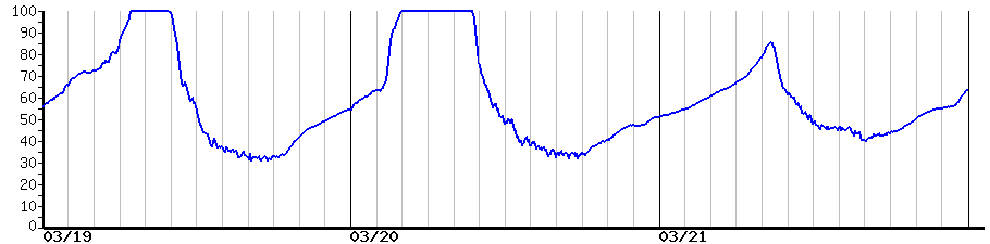 image graph