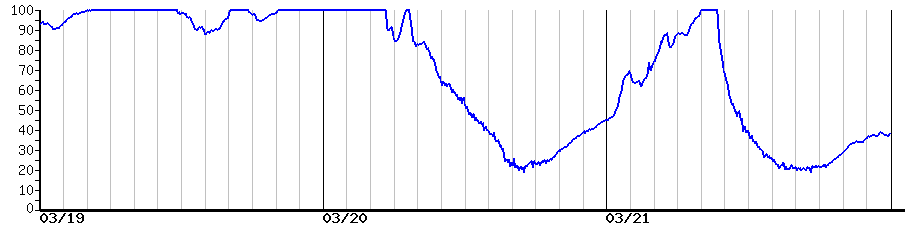 image graph