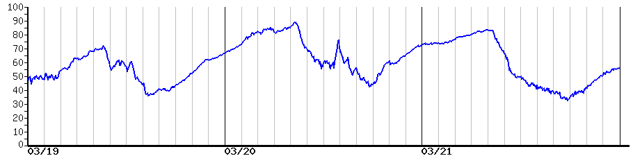 image graph