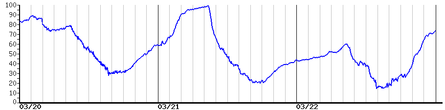 image graph