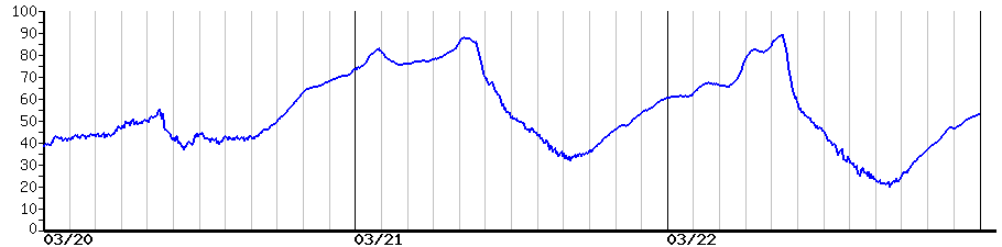 image graph