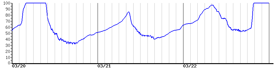 image graph