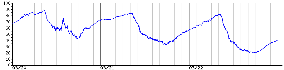 image graph
