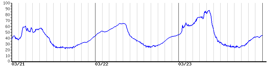 image graph