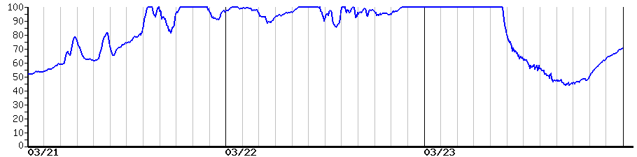 image graph