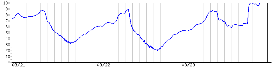 image graph