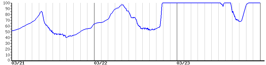 image graph