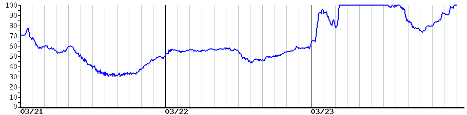 image graph