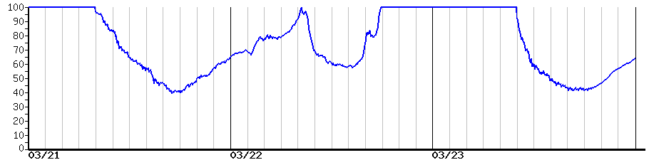 image graph