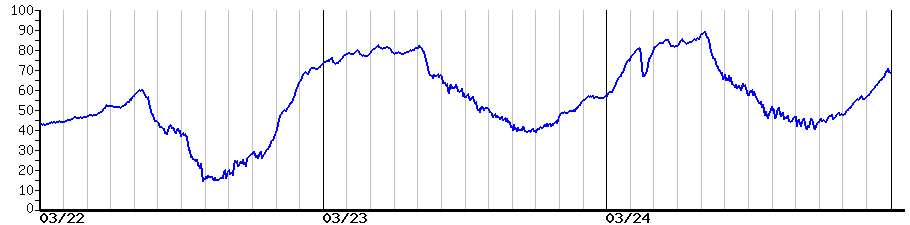 image graph