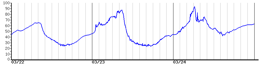 image graph