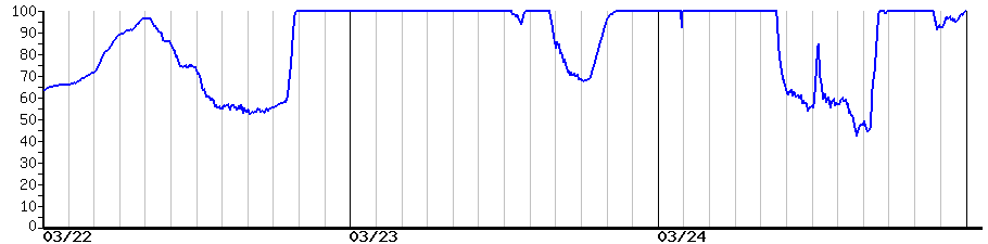 image graph