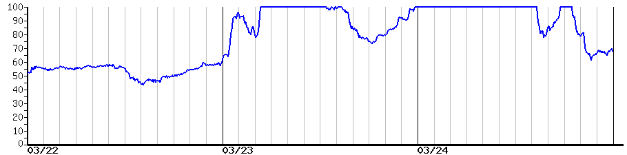 image graph