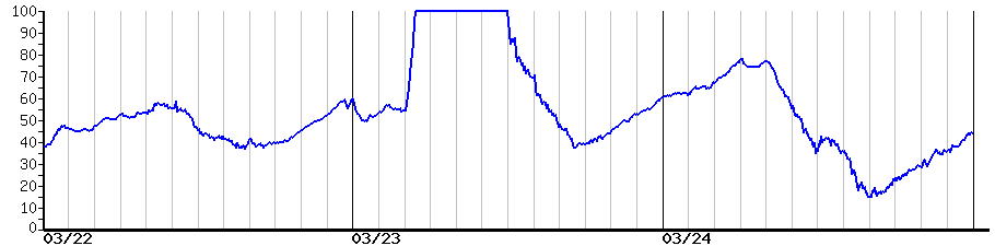image graph