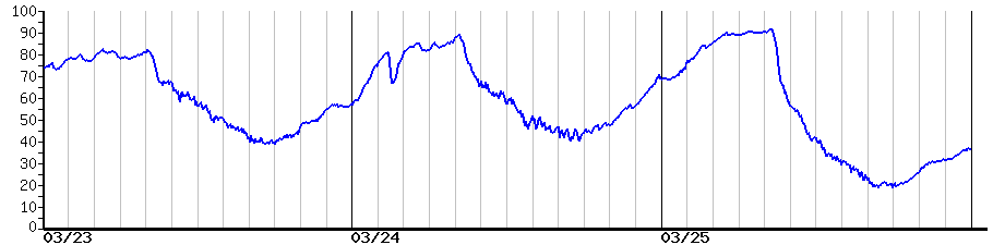 image graph