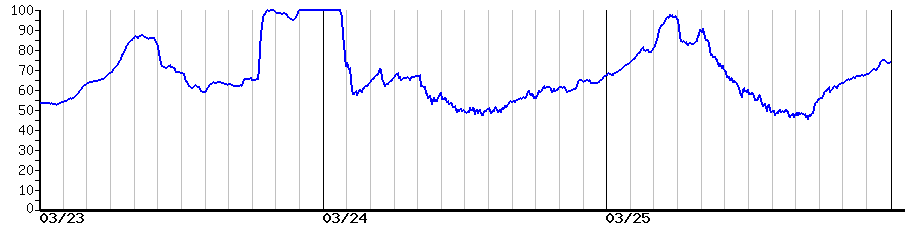 image graph