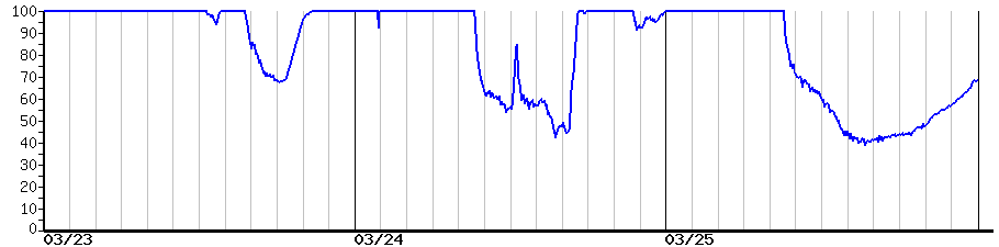 image graph