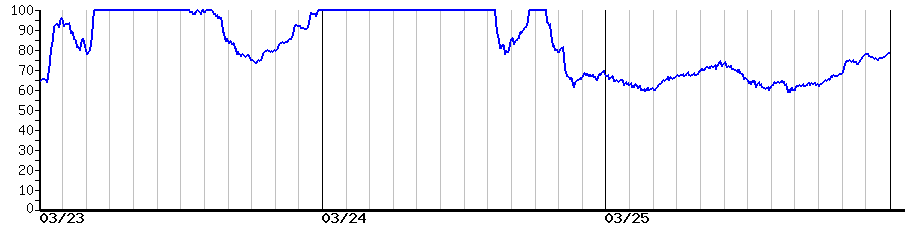 image graph