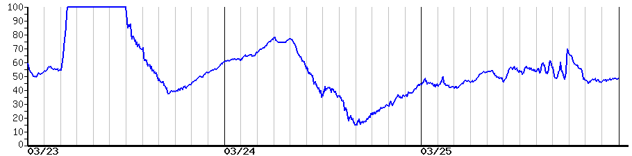 image graph