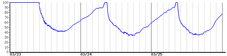 image graph