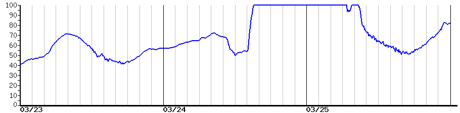 image graph