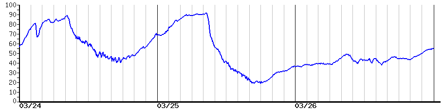 image graph